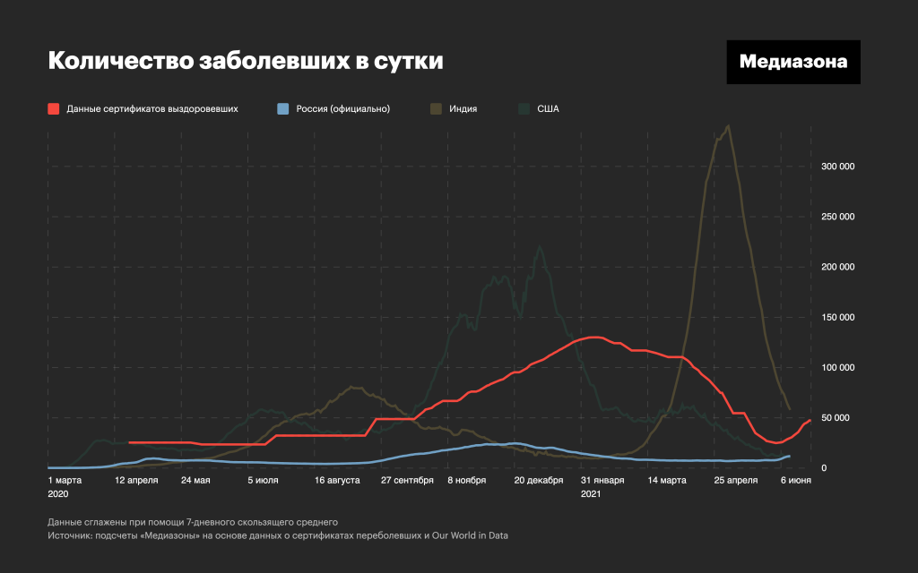 29 миллионов