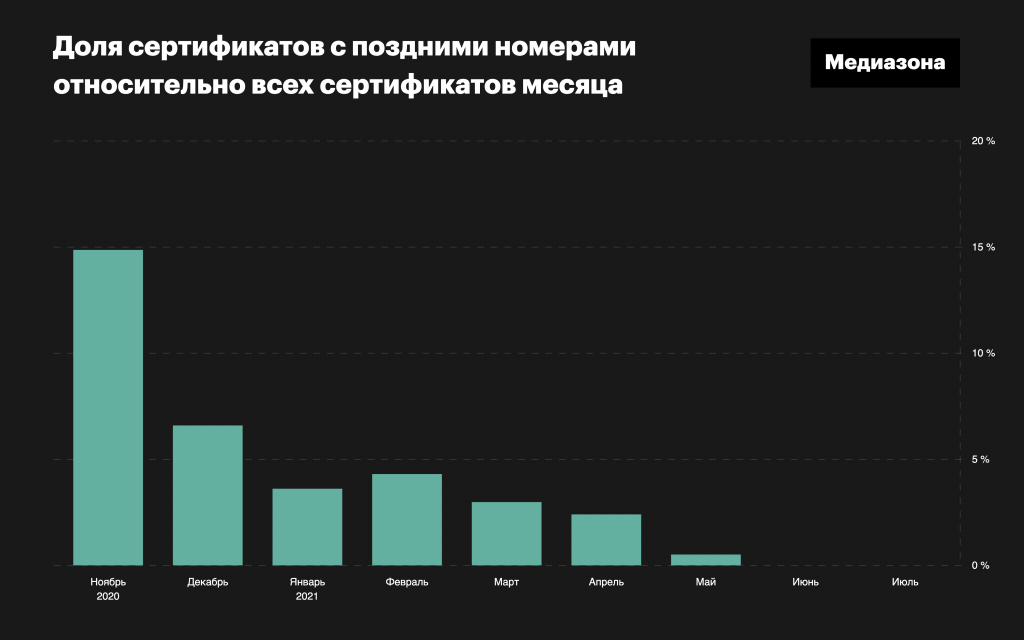 Потайной реестр на 30 миллионов