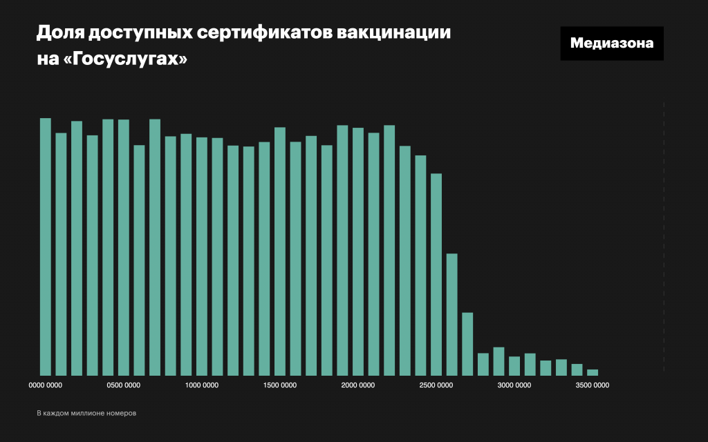 Потайной реестр на 30 миллионов