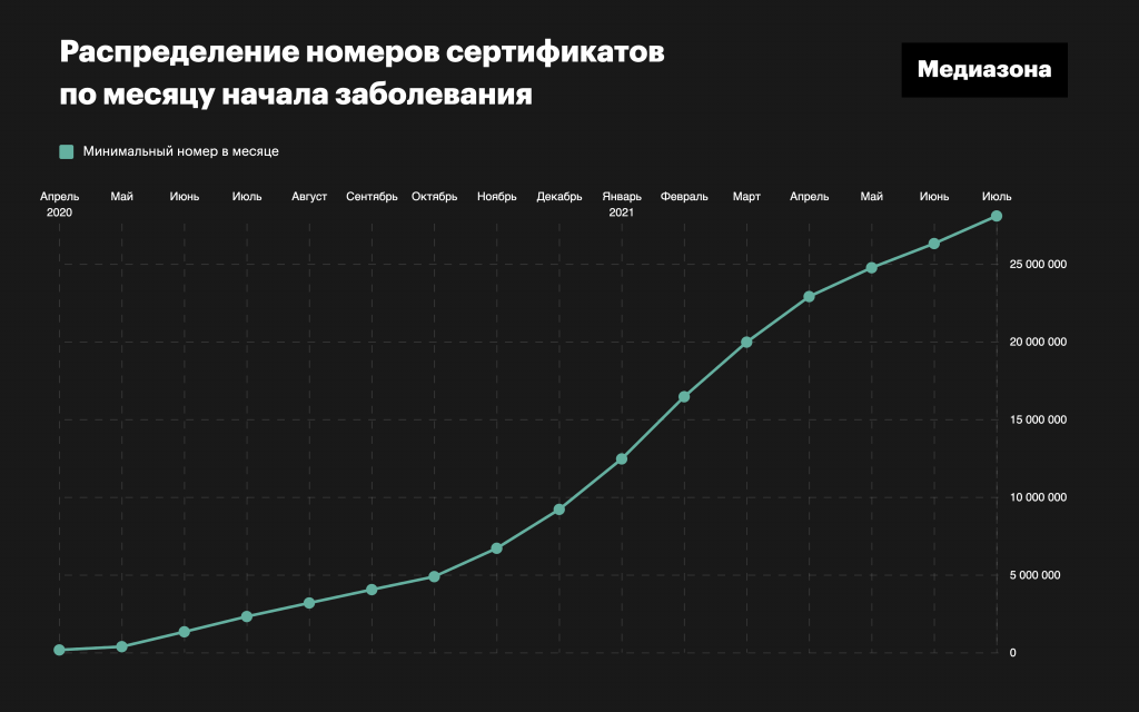 Потайной реестр на 30 миллионов