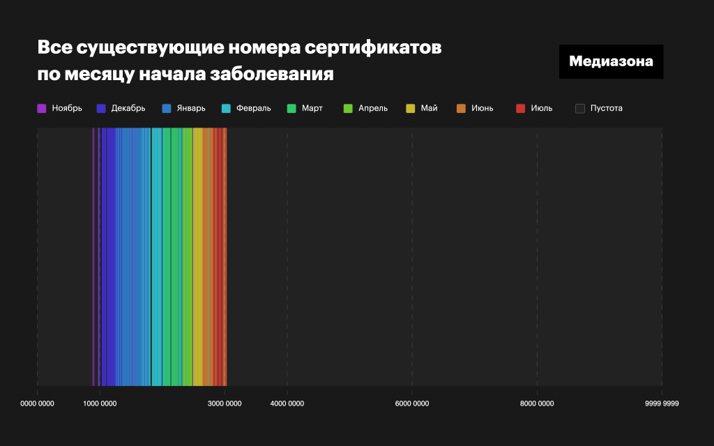 Потайной реестр на 30 миллионов