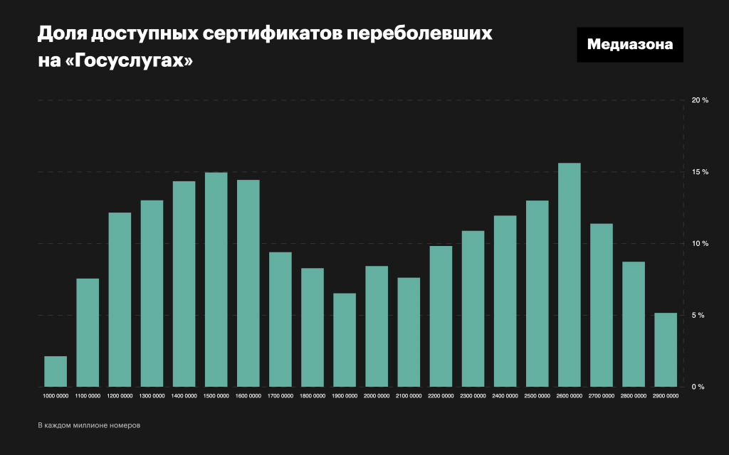 Потайной реестр на 30 миллионов