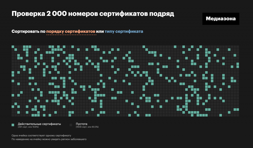 Потайной реестр на 30 миллионов