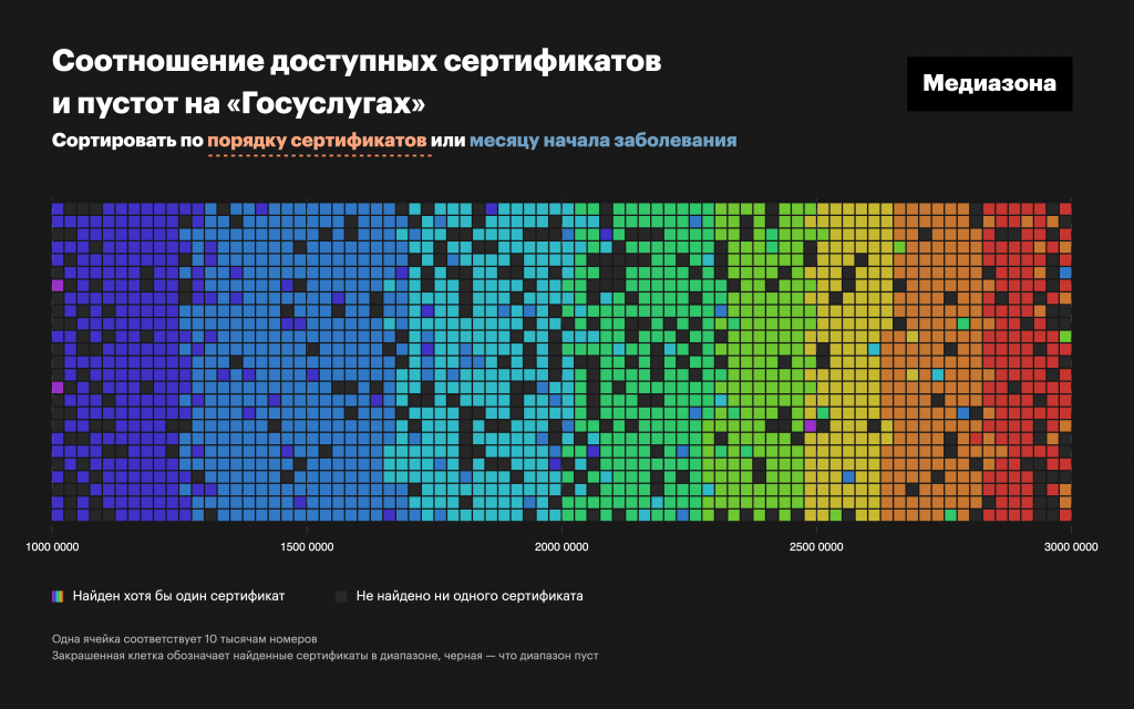 Потайной реестр на 30 миллионов