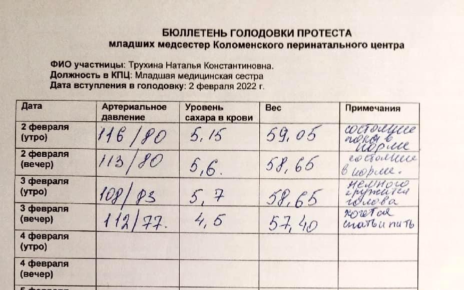 «Если бы я не начала голодовку, все равно бы работала без обеда»