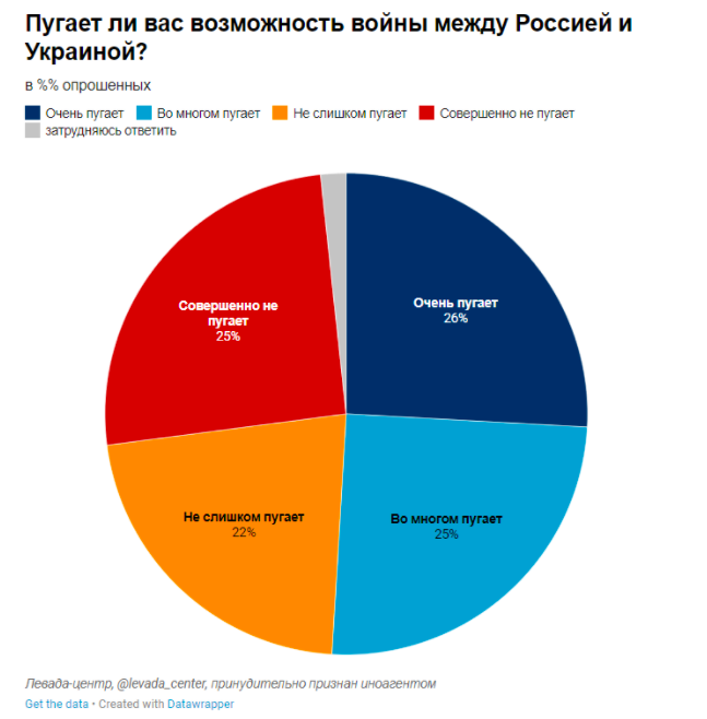 Хроника войны с Украиной. День 1