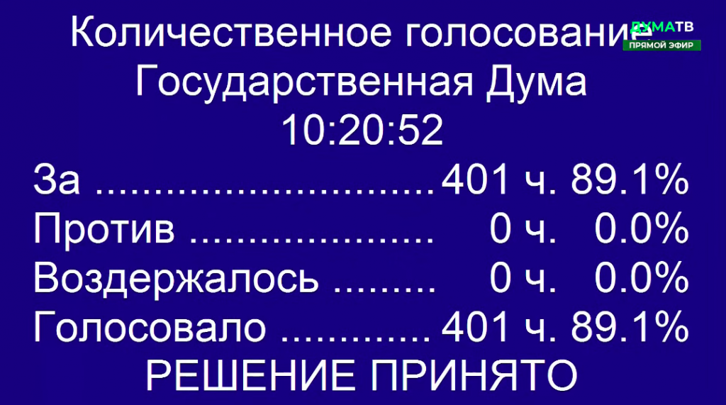 Хроника войны с Украиной. День 9