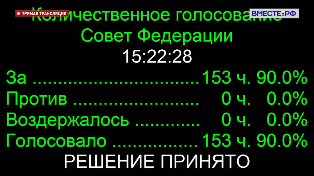 Хроника войны с Украиной. День 9