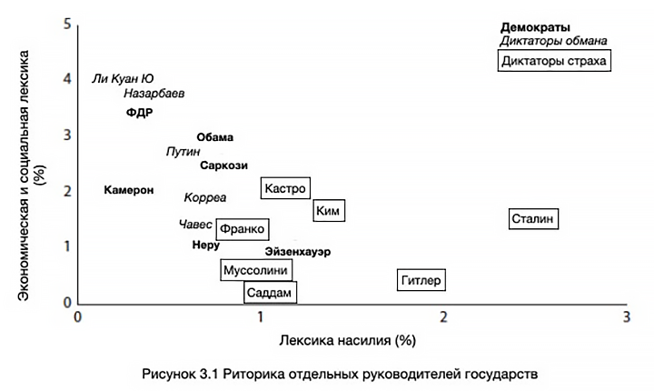 Когда закончится эффект российской пропаганды?