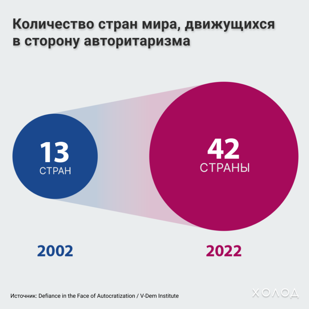 Друзья России — сплошь диктатуры. Но плохо ли это?