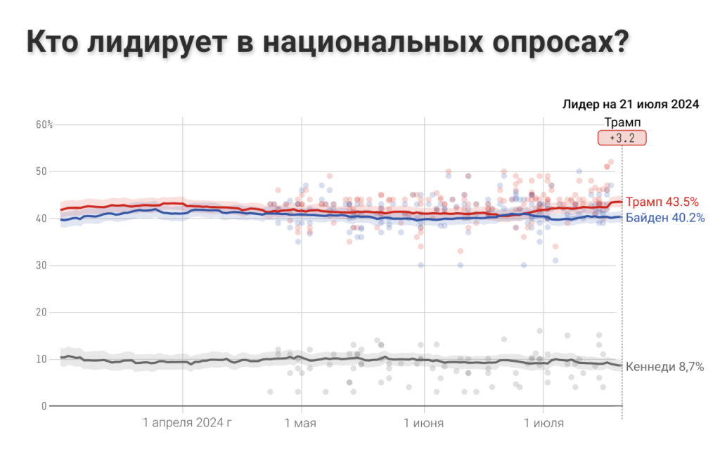 Джо Байден снялся с выборов